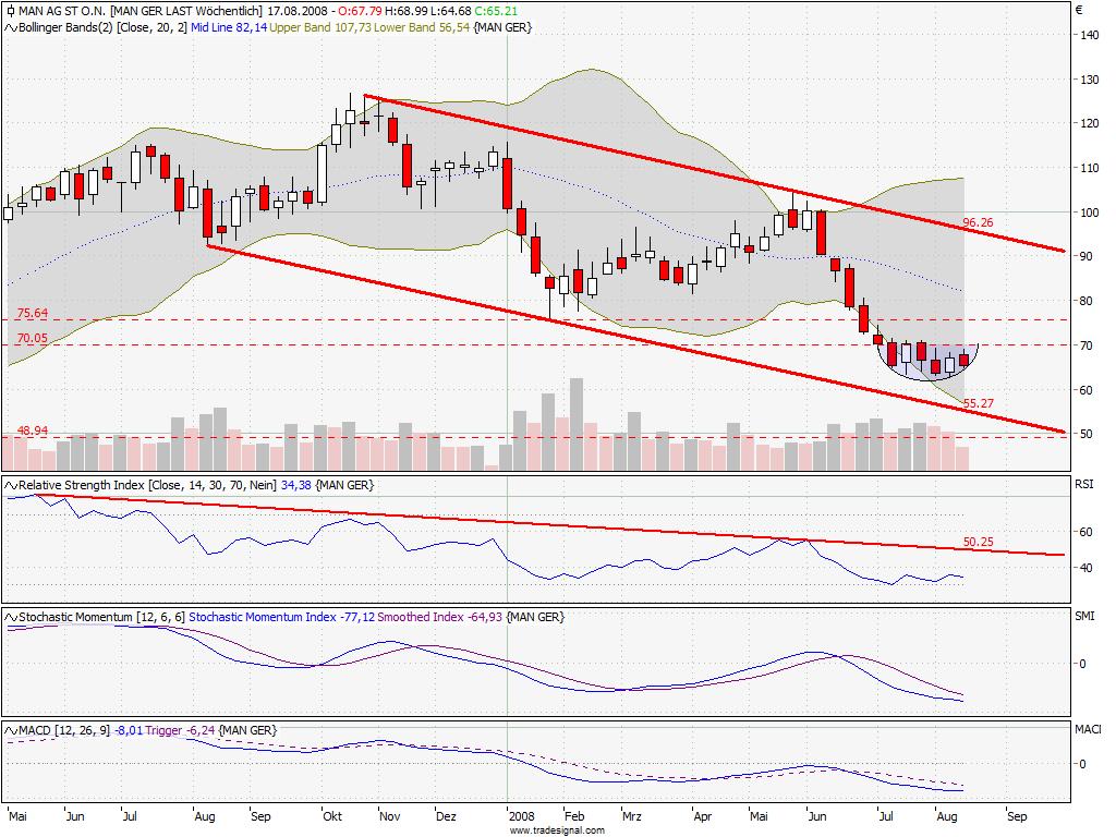 Das Bärengebrüll wird schon wieder lauter, 180284