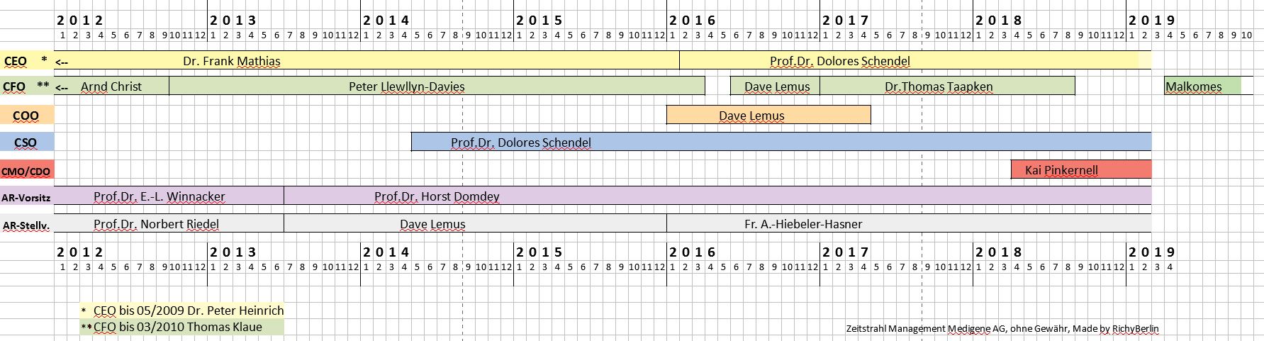 Medigene - Sachliche und fachliche Beiträge 1096178