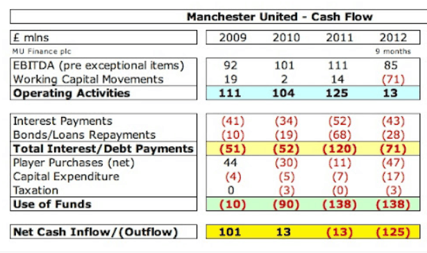 14 Gründe für ein Investment in BVB. 522140