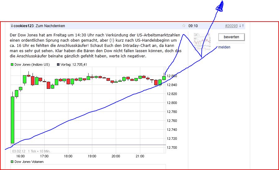 Quo Vadis Dax 2012 - Krise ohne Ende? 482504
