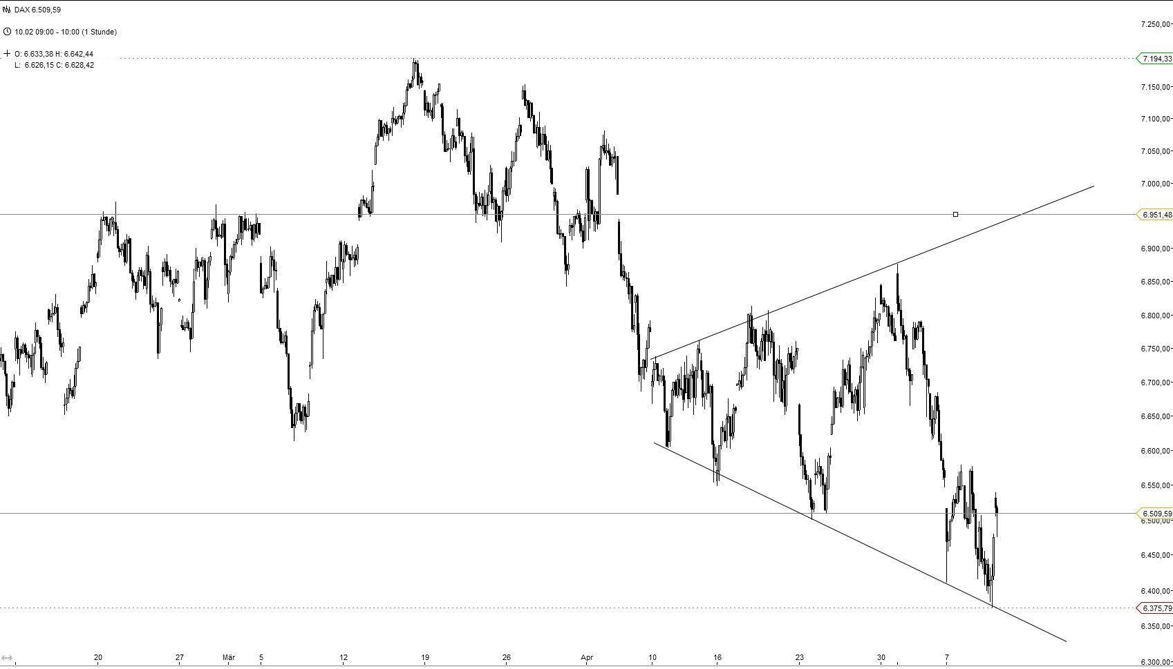 Wer traut sich Volkswagen zu kaufen? 507347