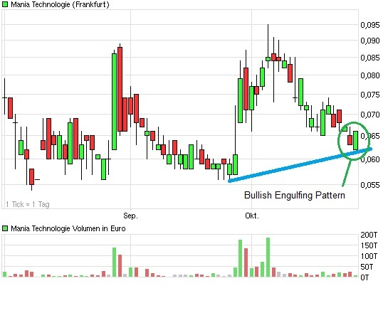 Mania Technologie AG wird sie wieder Auferstehen ? 452706
