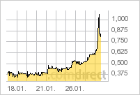 Achtung Achterbahn vor Explosion 376479