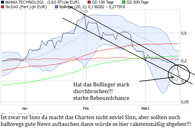 Mania Technologie AG wird sie wieder Auferstehen ? 389177