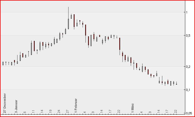 Mania Technologie AG wird sie wieder Auferstehen ? 390600