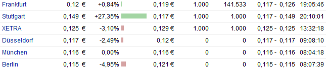 Mania Technologie AG wird sie wieder Auferstehen ? 390824