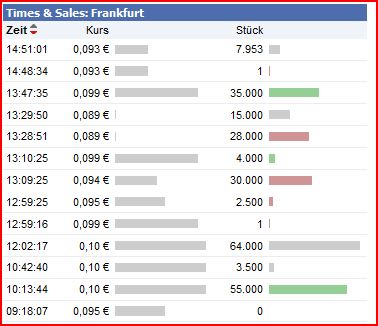 Mania Technologie AG wird sie wieder Auferstehen ? 397117