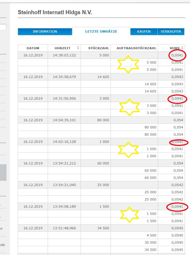 Steinhoff International Holdings N.V. 1149511