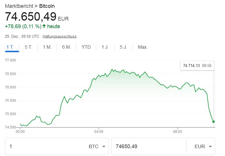 Bitcoins der nächste Monsterhype steht bevor! 1506331