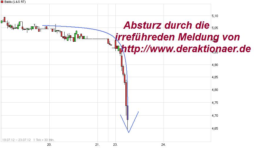 Balda schnelle 100 Prozent 524755