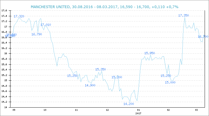 14 Gründe für ein Investment in BVB. 976640