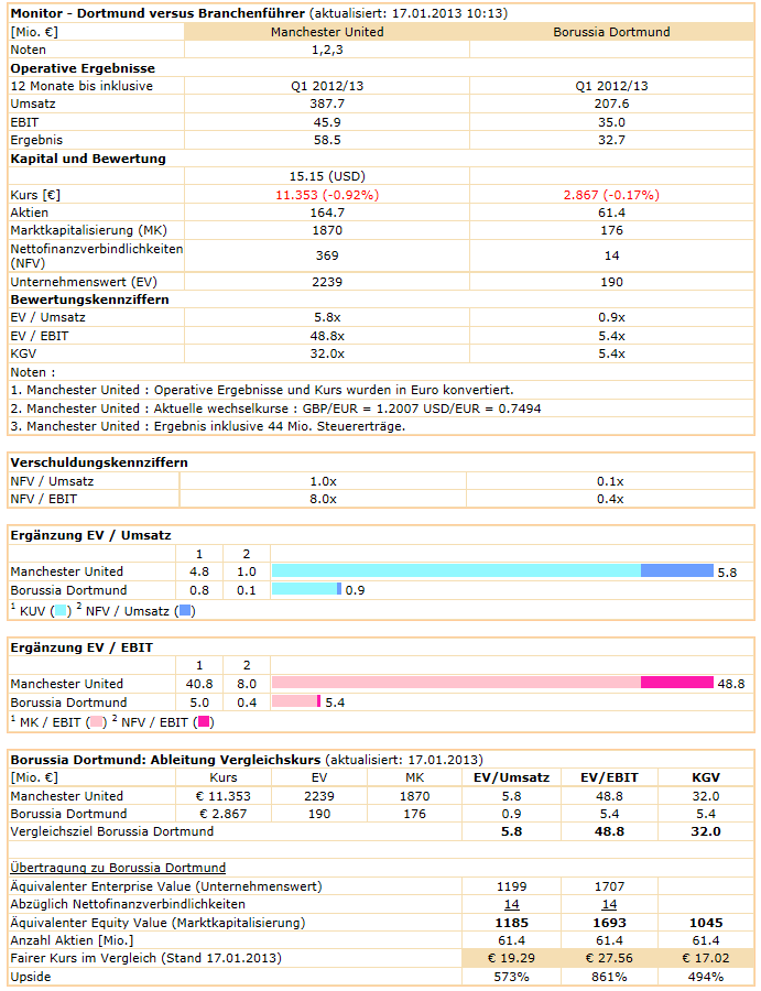 Sky-wieder auf dem Weg der Besserung 570157