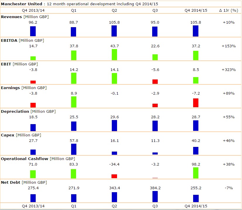 Zeit für Juve 858705