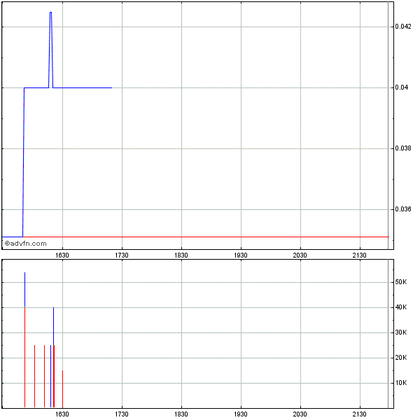 -ValCom- Fluch oder Segen?.. Aktie mit Potential ! 486601