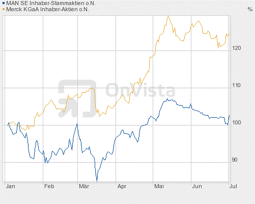 Porsche: verblichener Ruhm ? 416981