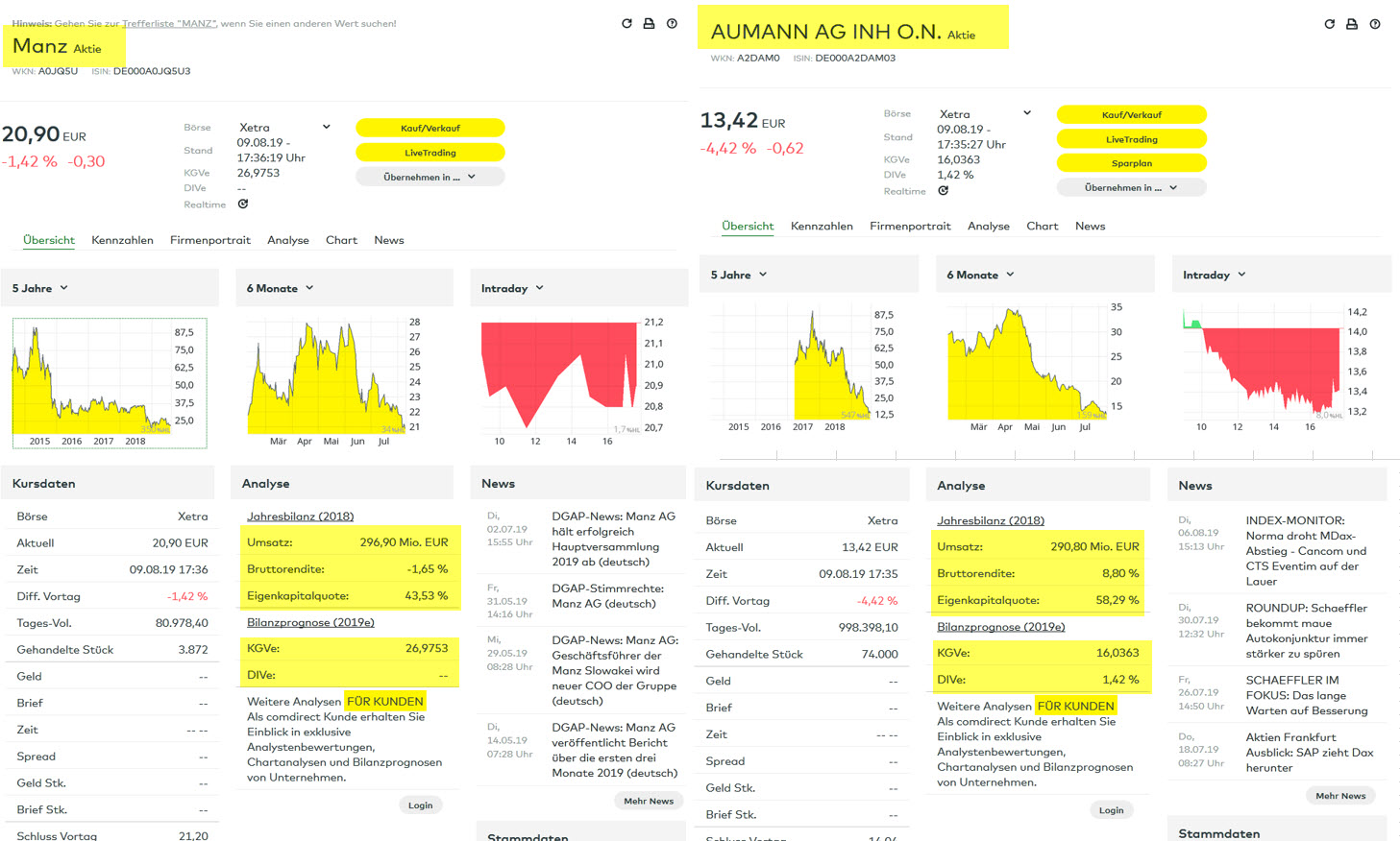 Aumann - die Neue 1127941
