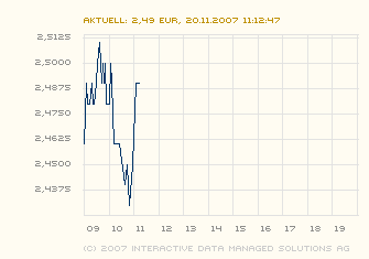 forsys neue Kursrakete ? 132009
