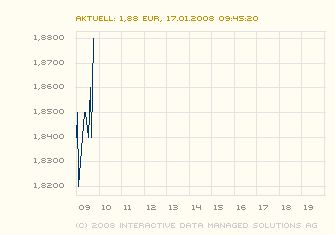 forsys neue Kursrakete ? 142280