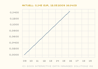 Nächster Megazock: Genta 232576