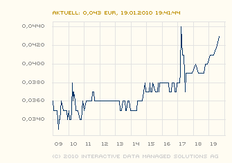 JAPAN AIRLS CORP WKN:777495 NEWS! 293029