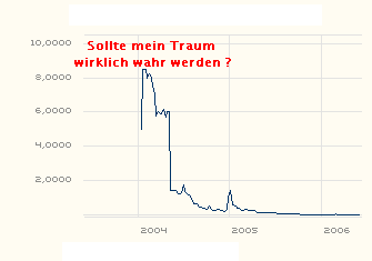 Nicht buy, nicht strong buy, Megabuy !  42447