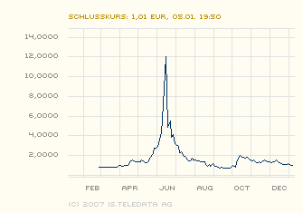 Die Gier, die Angst und das Drama - ... 75811