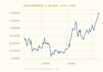 Deutsche IT-PERLE! 92344
