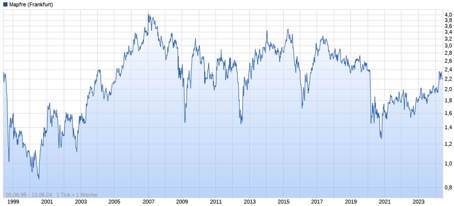 2024-QV-GDAXi-DJ-GOLD-EURUSD-JPY 1434317