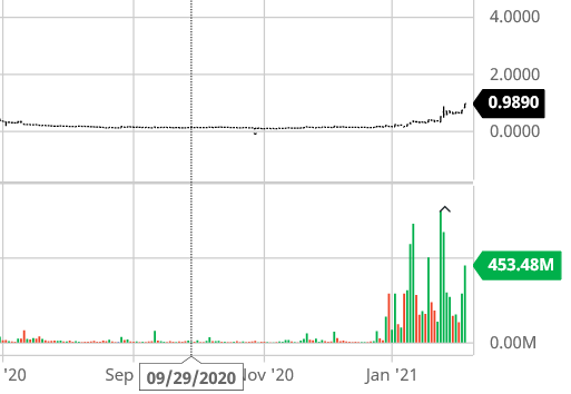 Börse ein Haifischbecken: Trade was du siehst 1232055