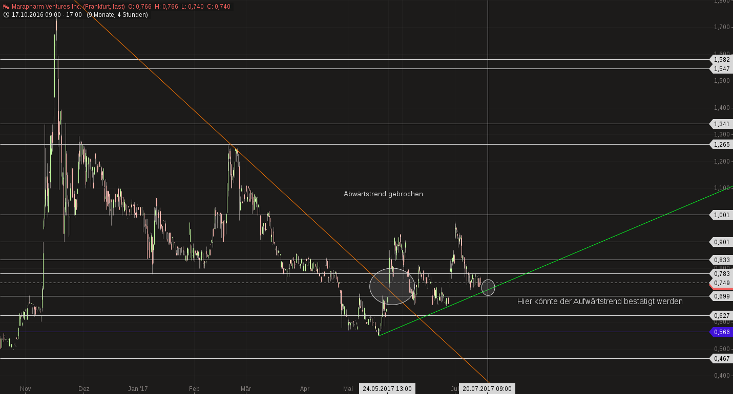 Erstaunlich das noch Niemand 1001777