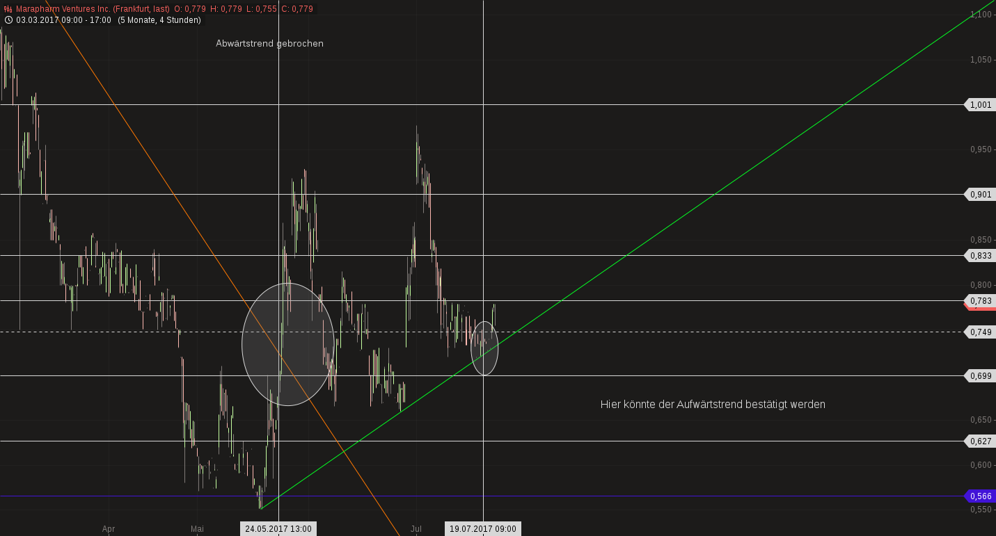 Erstaunlich das noch Niemand 1002836