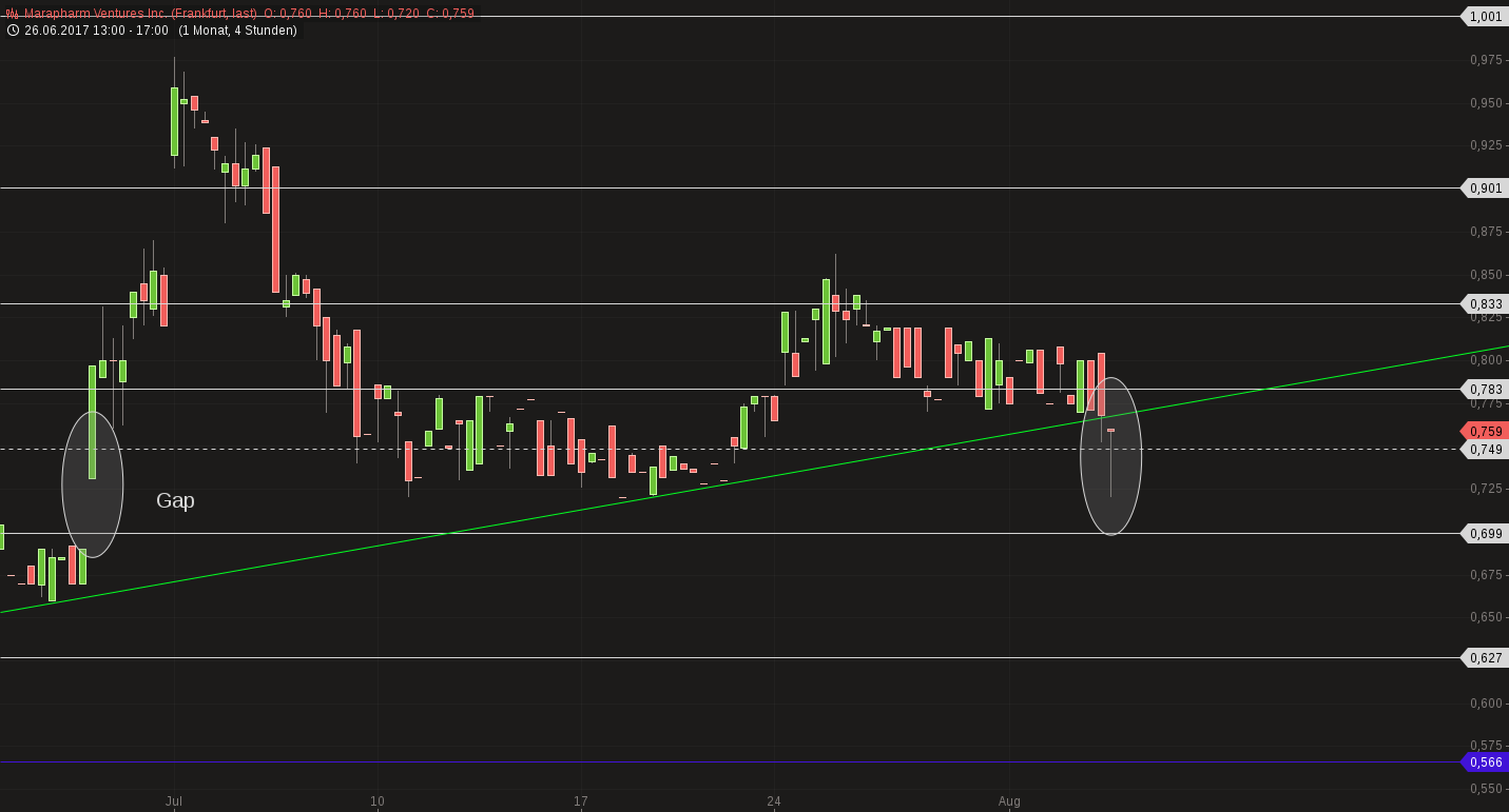 Erstaunlich das noch Niemand 1005129