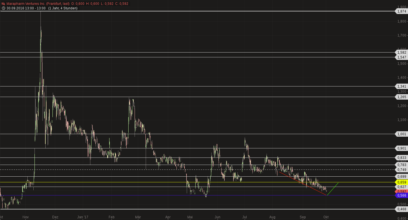 Erstaunlich das noch Niemand 1015637