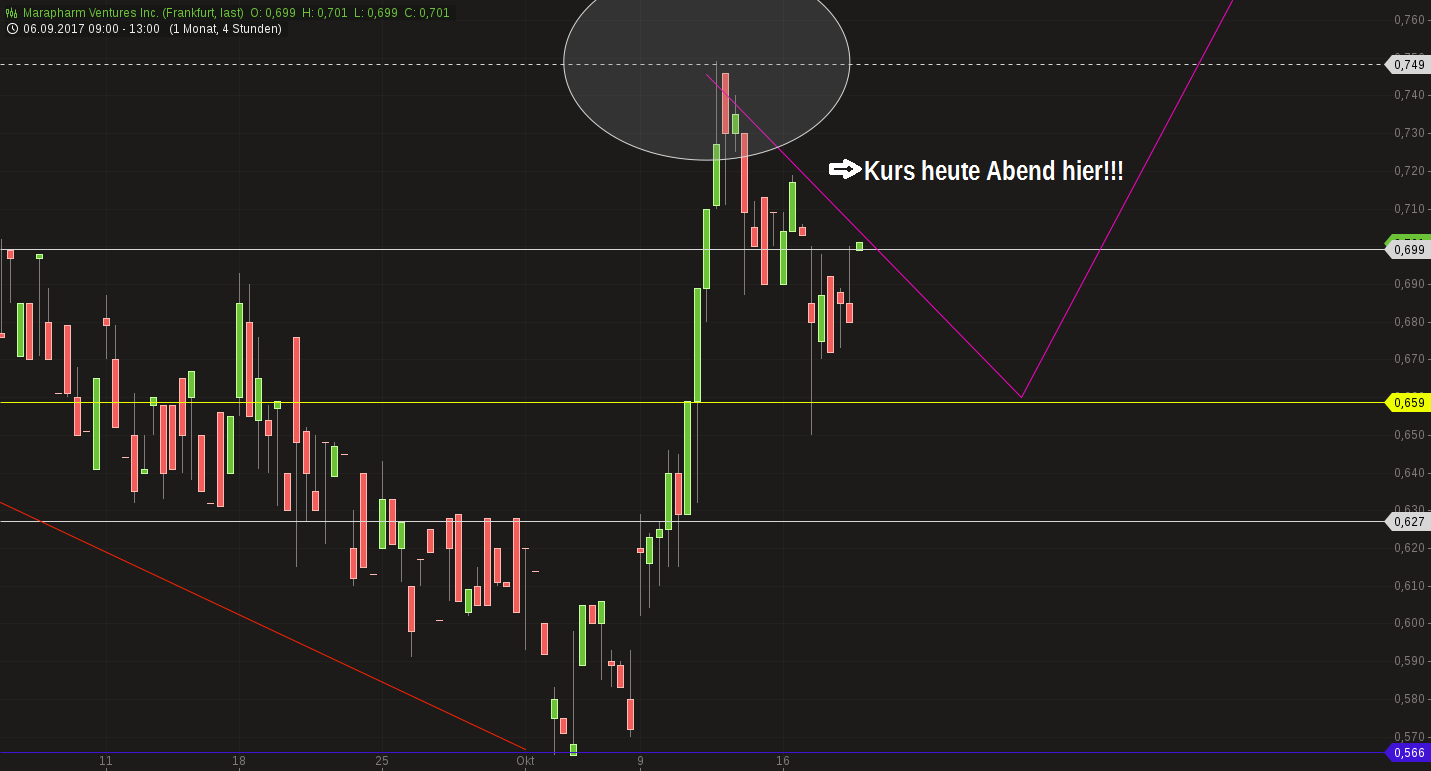 Erstaunlich das noch Niemand 1018641