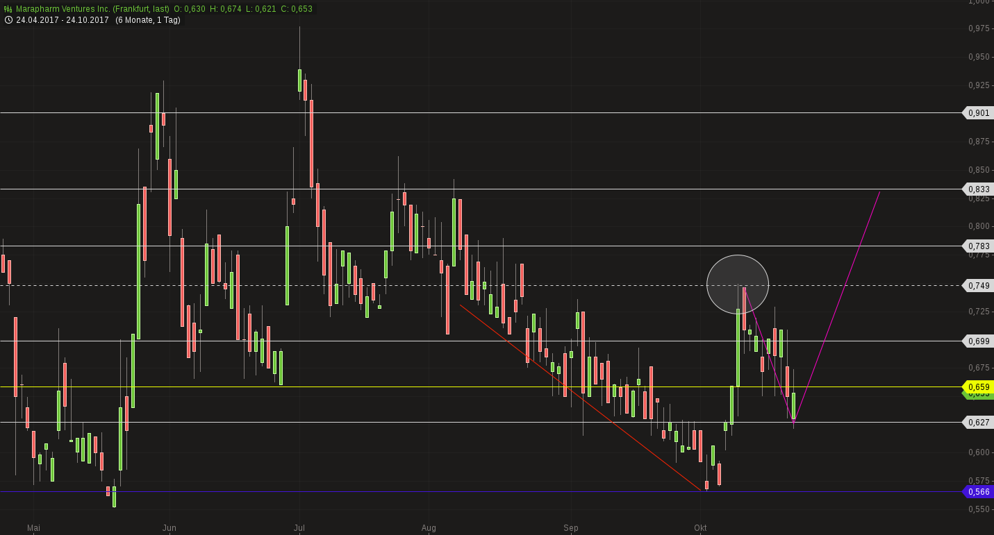 Erstaunlich das noch Niemand 1019802