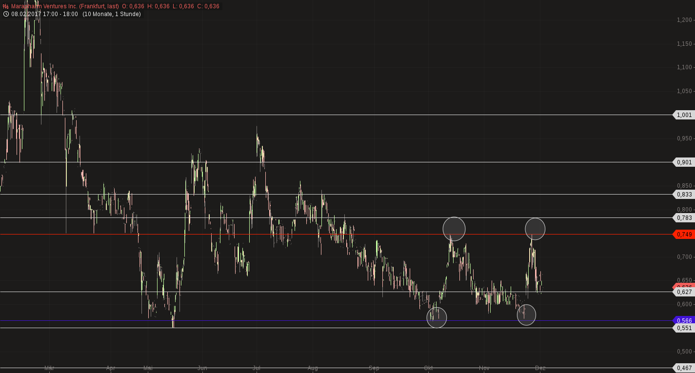 Erstaunlich das noch Niemand 1027615