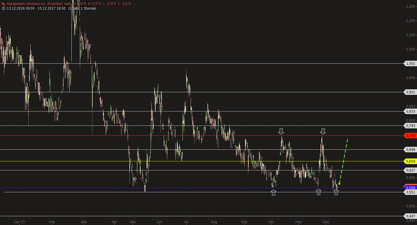Erstaunlich das noch Niemand 1030358