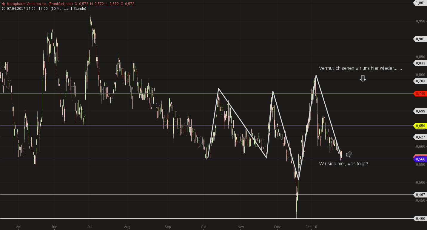 Erstaunlich das noch Niemand 1036450