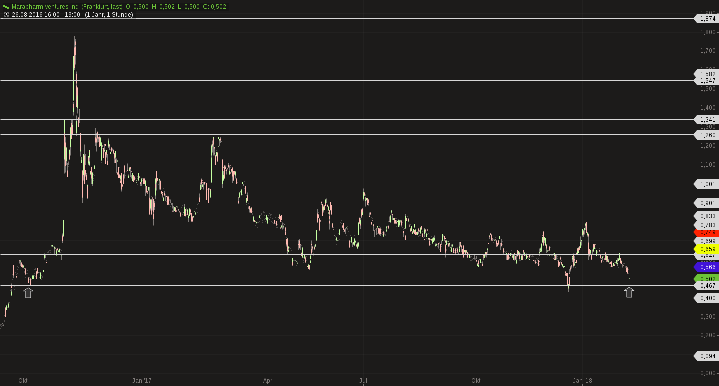 Erstaunlich das noch Niemand 1038720