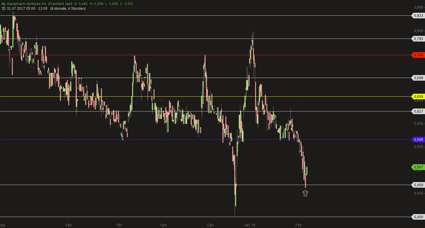 Erstaunlich das noch Niemand 1039442