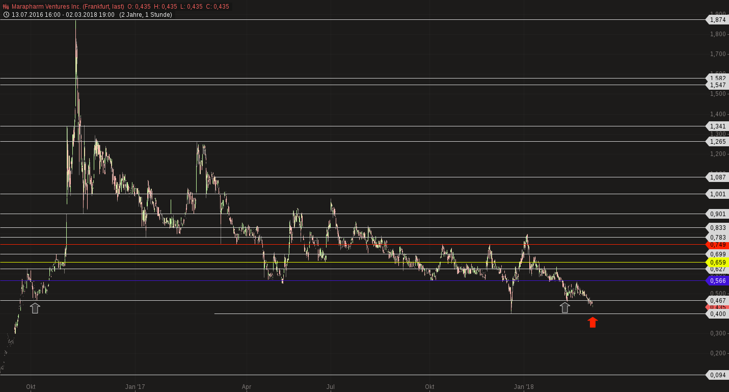 Erstaunlich das noch Niemand 1043477