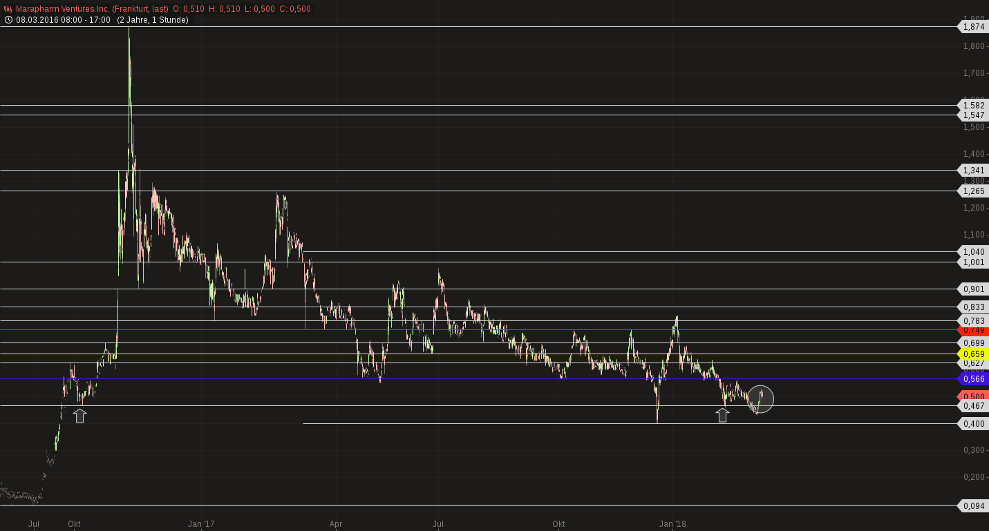 Erstaunlich das noch Niemand 1044189