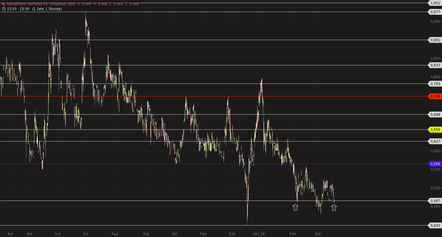 Erstaunlich das noch Niemand 1046362