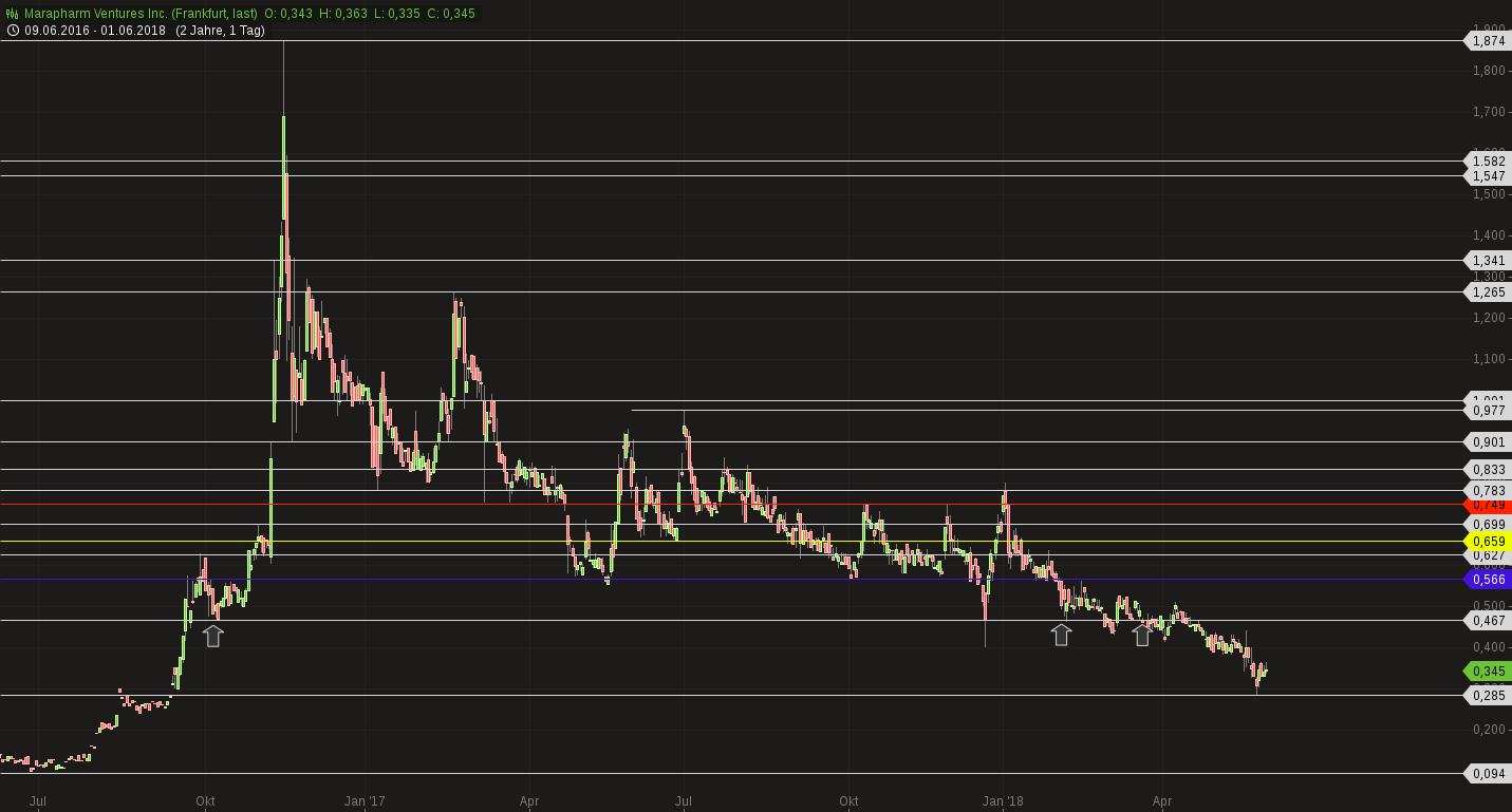 Erstaunlich das noch Niemand 1057323