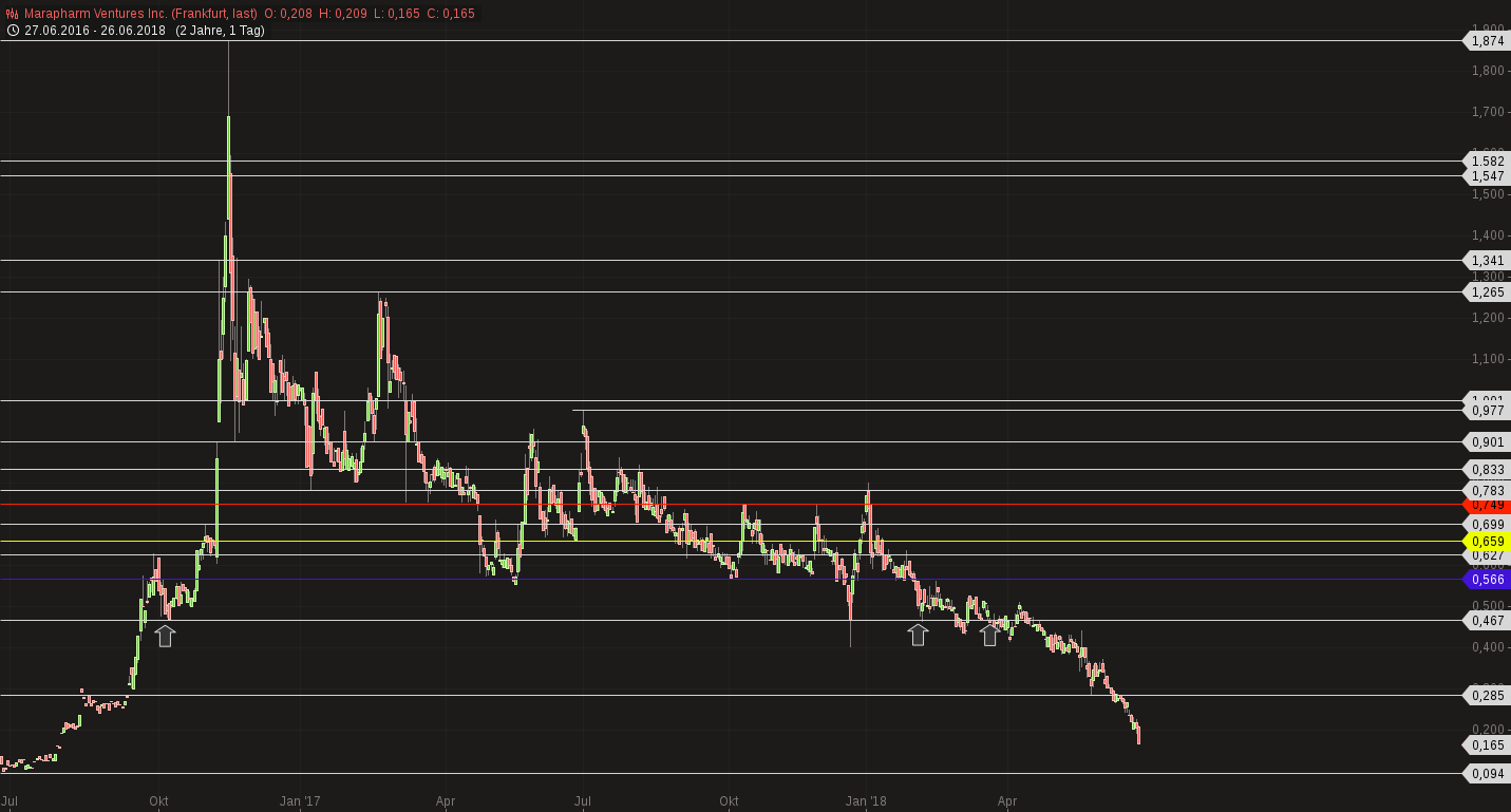 Erstaunlich das noch Niemand 1061704