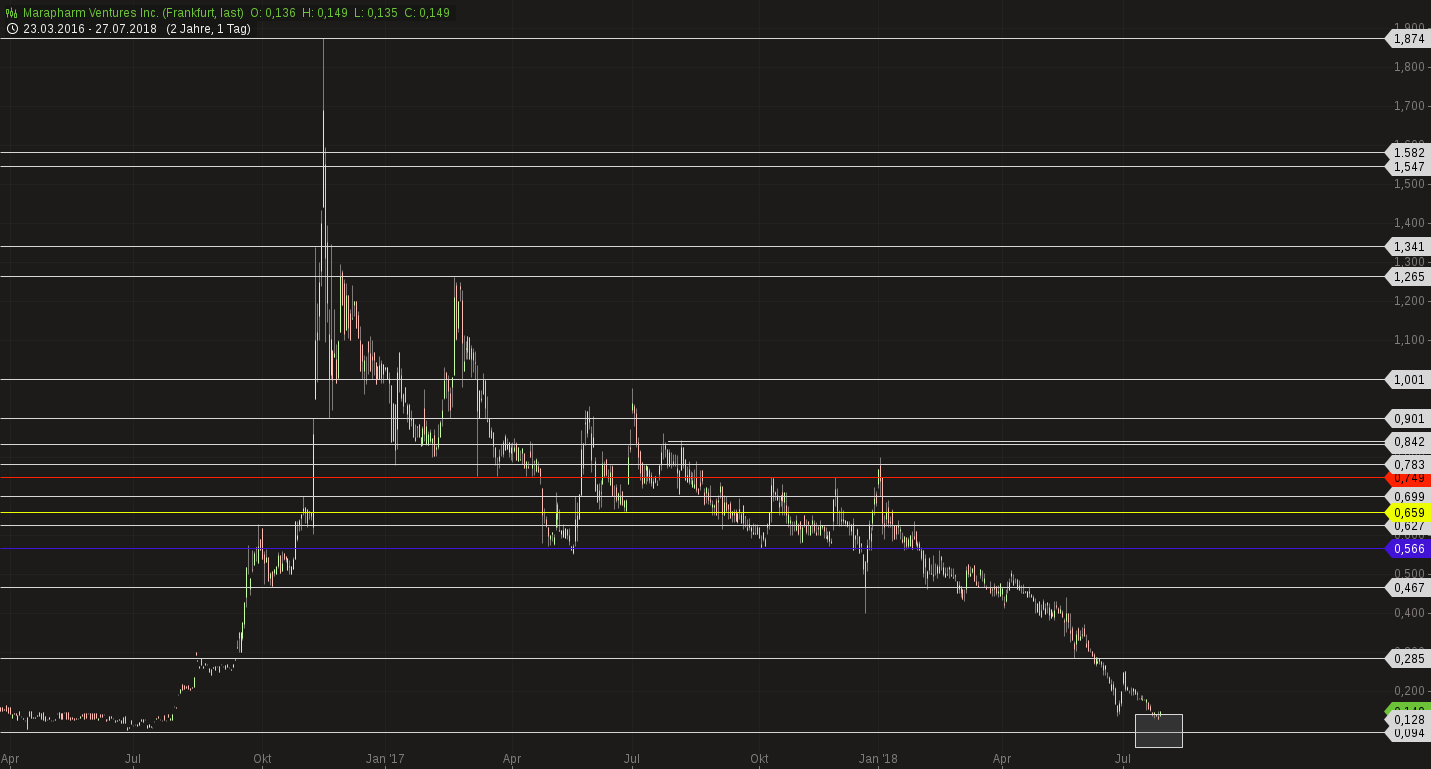 Erstaunlich das noch Niemand 1066868