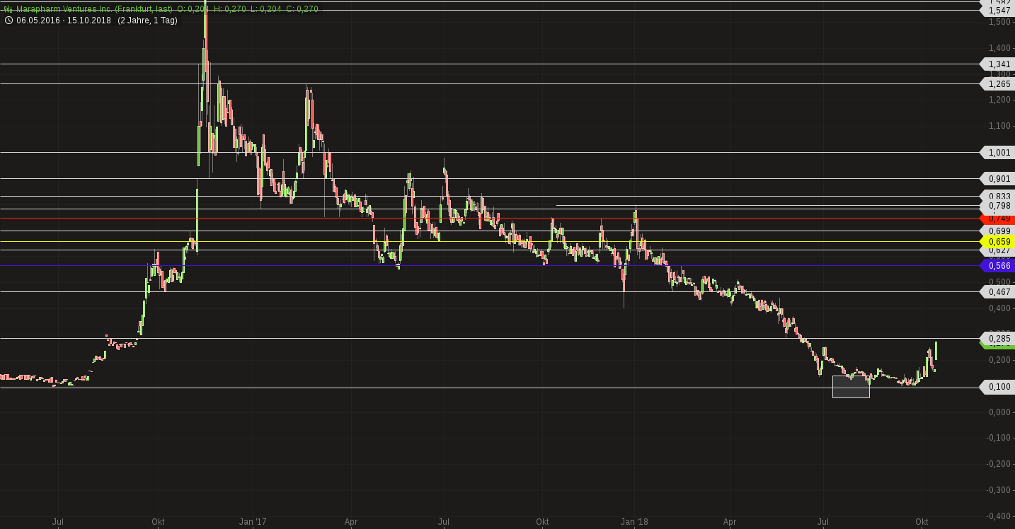 Erstaunlich das noch Niemand 1078475