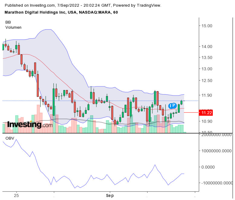Blockchain Aktie, die man haben sollte? 1331833