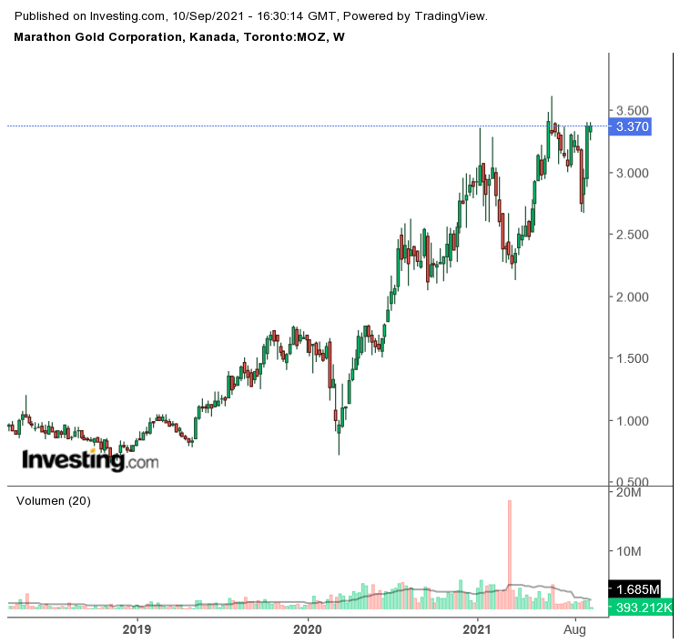 Die besten Gold-/Silberminen auf der Welt 1273525