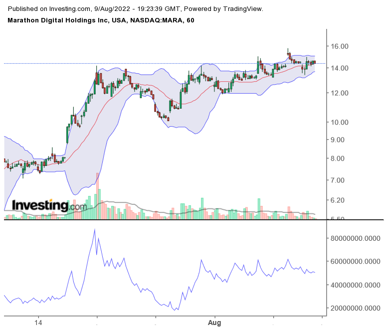 Blockchain Aktie, die man haben sollte? 1327664